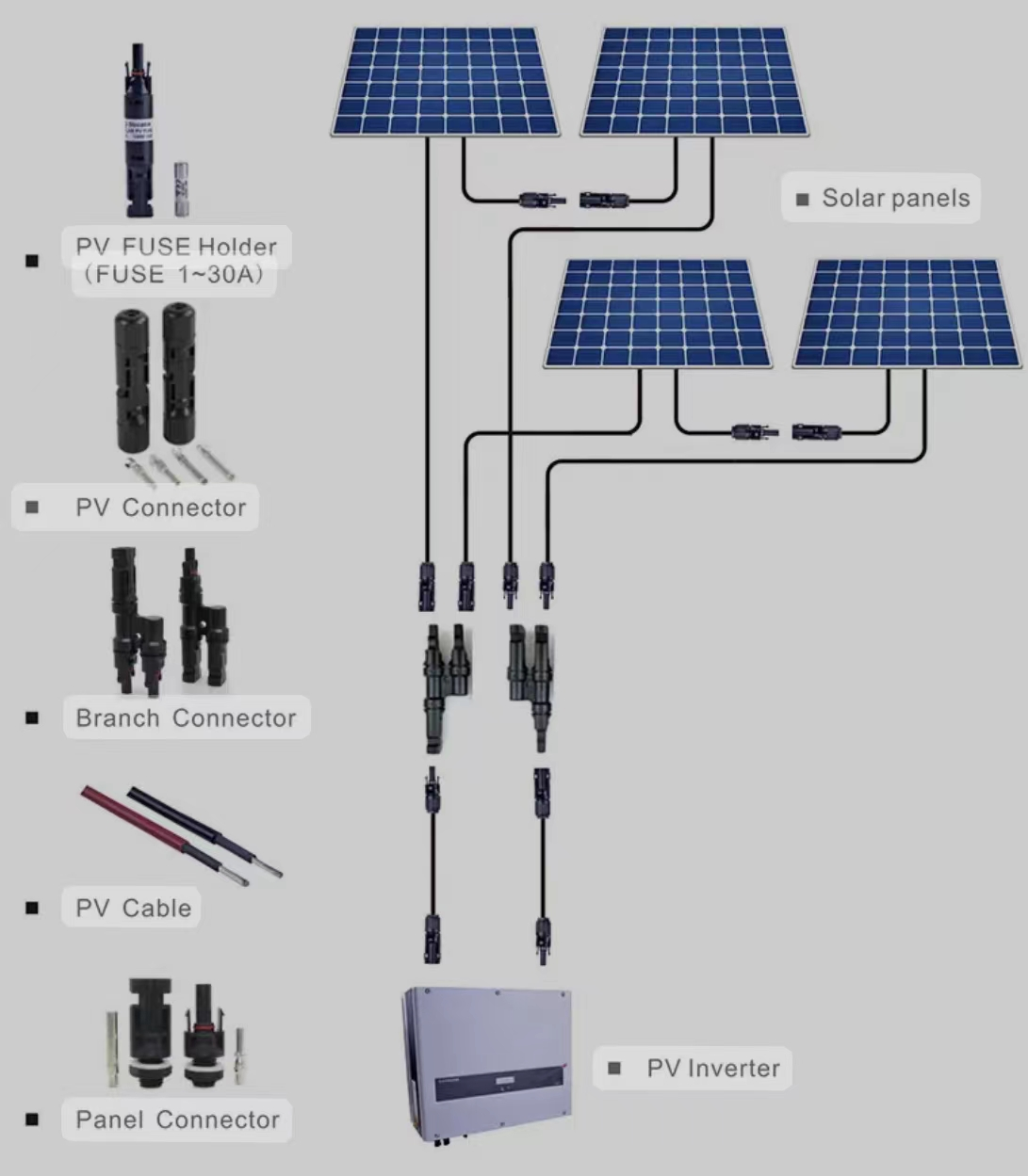 Segurança de acoplamento fornecida conector de cabo fotovoltaico de alta qualidade 